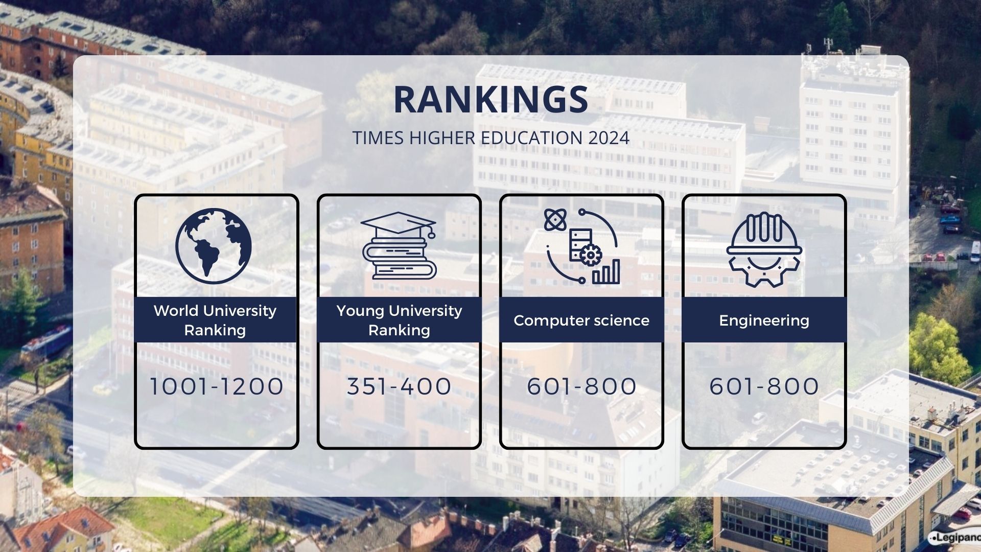 Obuda University’s place in the Times Higher Education University Ranking.