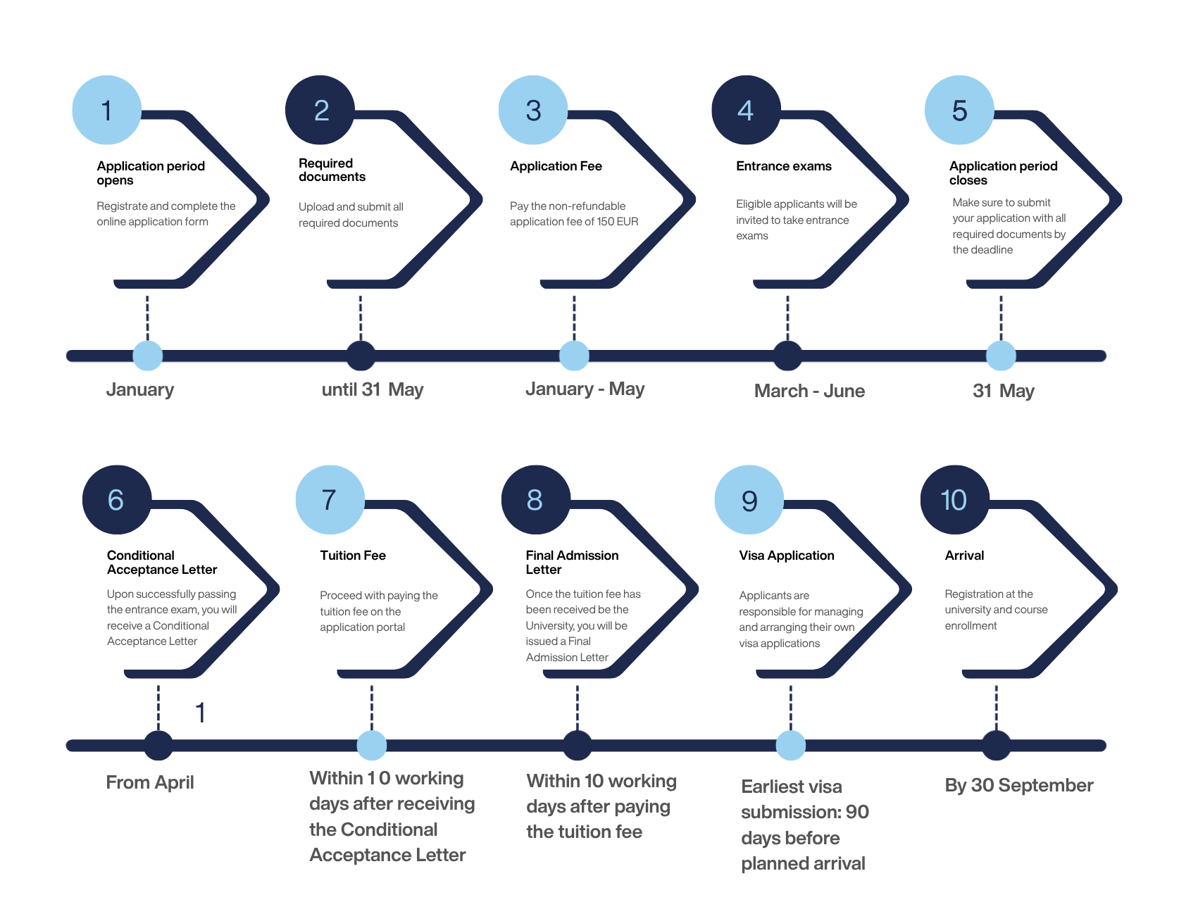 Application steps_uj